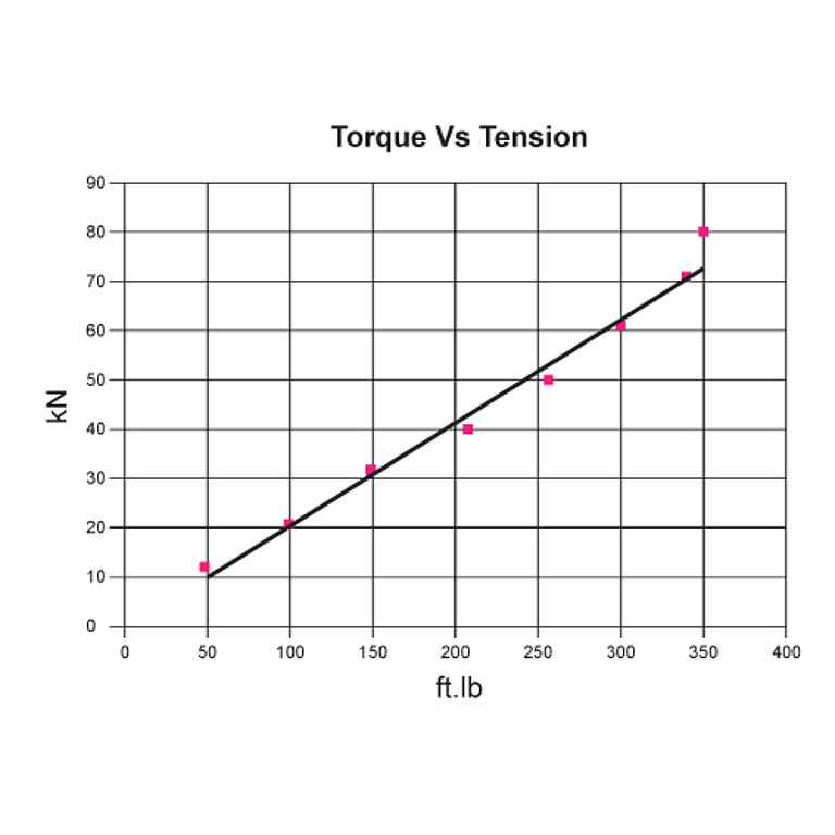 https://www.dsiunderground.com.au/fileadmin/_processed_/8/d/dsi-torque_1acaa8a2ea.jpg